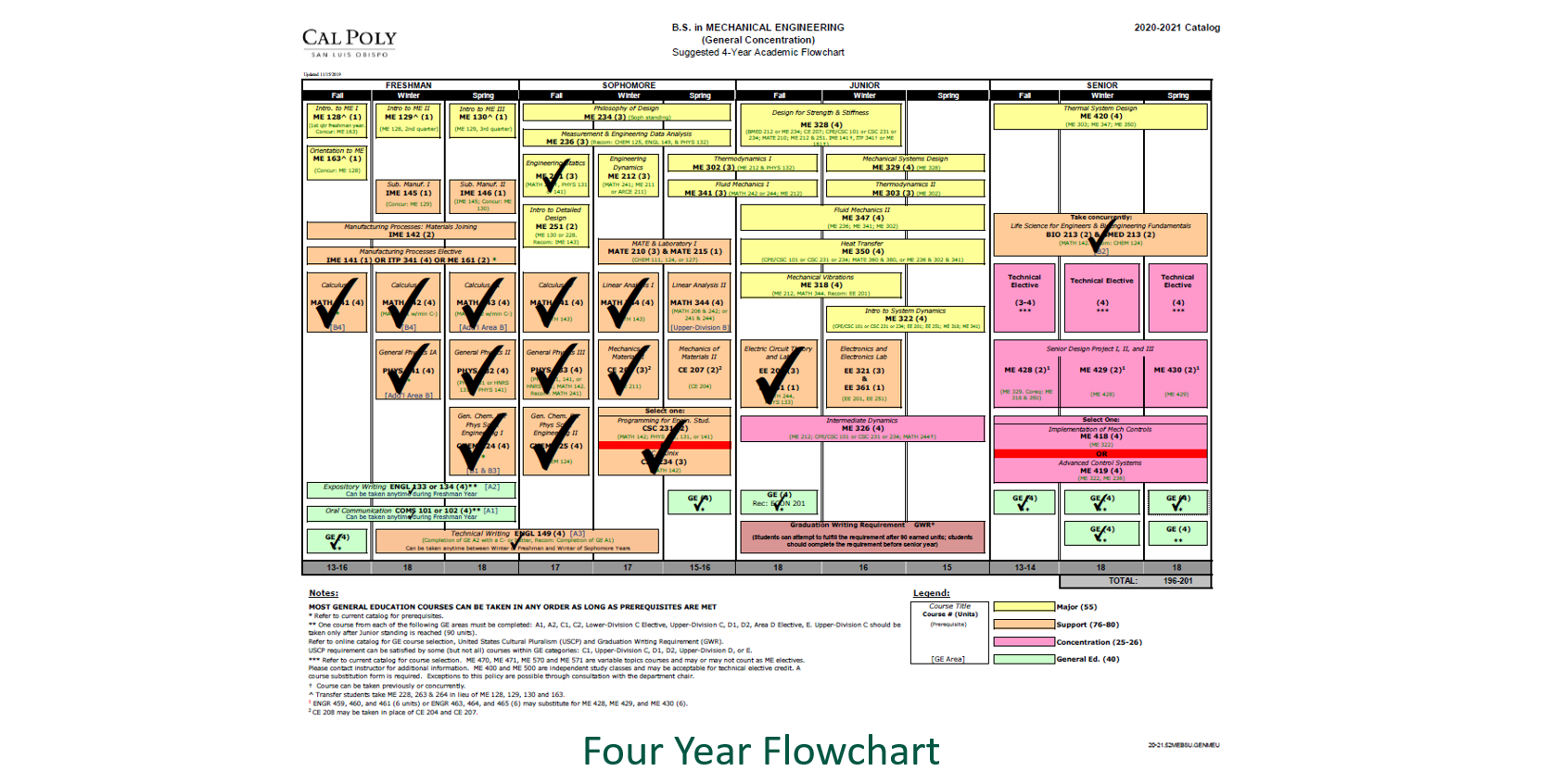 Transfer Students - Engineering Student Services - Cal Poly, San Luis